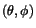 $(\theta,\phi)$