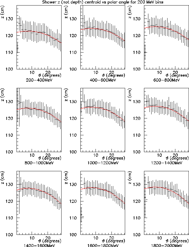 \begin{figure}
\begin{center}\mbox{\epsfxsize =16.0cm\epsffile {z0vstheta.eps}}\end{center}\end{figure}
