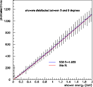 \begin{figure}
\begin{center}\mbox{\epsfxsize =9.0cm\epsffile {nonlinfit.eps}}\end{center}\end{figure}