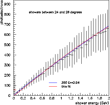 \begin{figure}
\begin{center}\mbox{\epsfxsize =9.0cm\epsffile {leakagefit.eps}}\end{center}\end{figure}