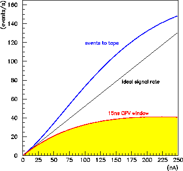\begin{figure}\begin{center}\mbox{\epsfxsize =9.0cm\epsffile{sit2.eps}}\end{center}\end{figure}