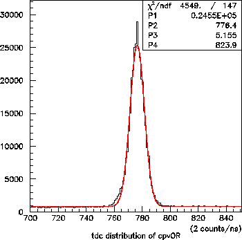 \begin{figure}\begin{center}\mbox{\epsfxsize =9.0cm\epsffile{tcpv.eps}}\end{center}\end{figure}