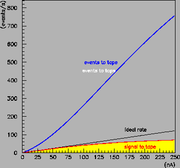 \begin{figure}\begin{center}\mbox{\epsfxsize =9.0cm\epsffile{sit3a.eps}}\end{center}\end{figure}