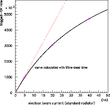 \begin{figure}\begin{center}\mbox{\epsfxsize =9.0cm\epsffile{tagB.eps}}\end{center}\end{figure}