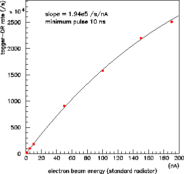 \begin{figure}\begin{center}\mbox{\epsfxsize =9.0cm\epsffile{tagA.eps}}\end{center}\end{figure}