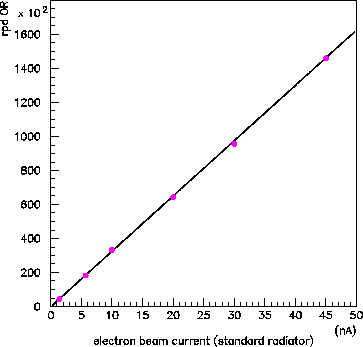 \begin{figure}\begin{center}\mbox{\epsfxsize =9.0cm\epsffile{rpdB.eps}}\end{center}\end{figure}