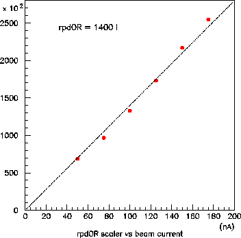 \begin{figure}\begin{center}\mbox{\epsfxsize =9.0cm\epsffile{rpdC.eps}}\end{center}\end{figure}