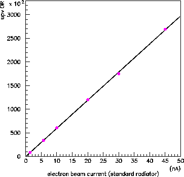 \begin{figure}\begin{center}\mbox{\epsfxsize =9.0cm\epsffile{upvB.eps}}\end{center}\end{figure}