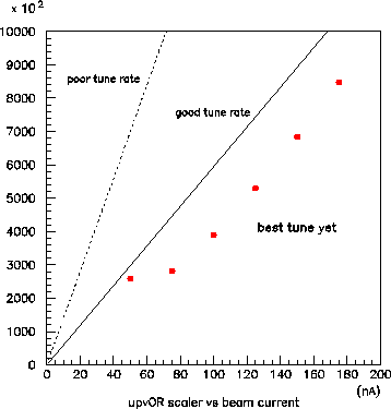 \begin{figure}\begin{center}\mbox{\epsfxsize =9.0cm\epsffile{upvC.eps}}\end{center}\end{figure}