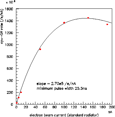\begin{figure}\begin{center}\mbox{\epsfxsize =9.0cm\epsffile{cpvA.eps}}\end{center}\end{figure}