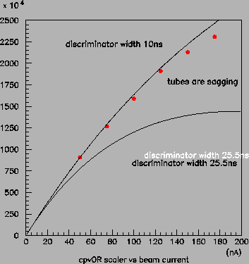 \begin{figure}\begin{center}\mbox{\epsfxsize =9.0cm\epsffile{cpvC.eps}}\end{center}\end{figure}