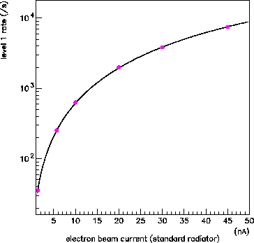 \begin{figure}\begin{center}\mbox{\epsfxsize =9.0cm\epsffile{el1B.eps}}\end{center}\end{figure}