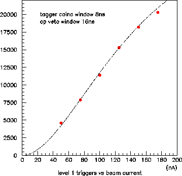 \begin{figure}\begin{center}\mbox{\epsfxsize =9.0cm\epsffile{el1C.eps}}\end{center}\end{figure}