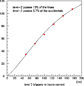 \begin{figure}\begin{center}\mbox{\epsfxsize =9.0cm\epsffile{el2C.eps}}\end{center}\end{figure}
