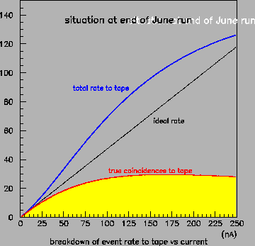 \begin{figure}\begin{center}\mbox{\epsfxsize =9.0cm\epsffile{sitC.eps}}\end{center}\end{figure}