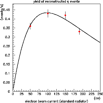 \begin{figure}\begin{center}\mbox{\epsfxsize =9.0cm\epsffile{etas.eps}}\end{center}\end{figure}