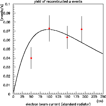 \begin{figure}\begin{center}\mbox{\epsfxsize =9.0cm\epsffile{omegas.eps}}\end{center}\end{figure}