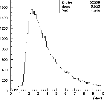 \begin{figure}\begin{center}\mbox{\epsfxsize =9.0cm\epsffile{phProton.eps}}\end{center}\end{figure}