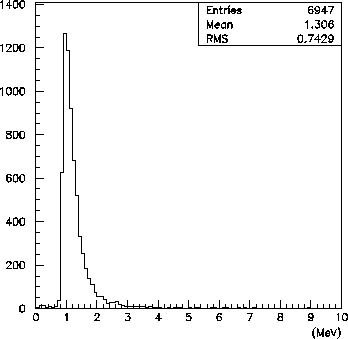 \begin{figure}\begin{center}\mbox{\epsfxsize =9.0cm\epsffile{phBG.eps}}\end{center}\end{figure}