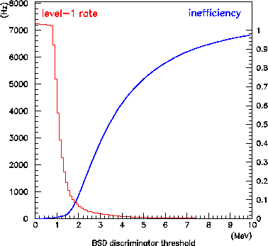 \begin{figure}\begin{center}\mbox{\epsfxsize =9.0cm\epsffile{BSDthresh.eps}}\end{center}\end{figure}