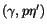 $(\gamma ,p\eta ')$
