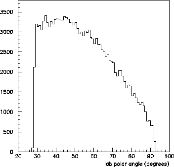 \begin{figure}\begin{center}\mbox{\epsfxsize =9.0cm\epsffile{angProton.eps}}\end{center}\end{figure}