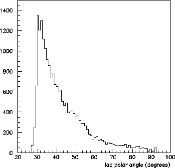 \begin{figure}\begin{center}\mbox{\epsfxsize =9.0cm\epsffile{angBG.eps}}\end{center}\end{figure}