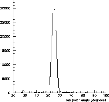 \begin{figure}\begin{center}\mbox{\epsfxsize =9.0cm\epsffile{angH2.eps}}\end{center}\end{figure}