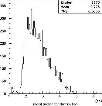 \begin{figure}\begin{center}\mbox{\epsfxsize =9.0cm\epsffile{tof.eps}}\end{center}\end{figure}