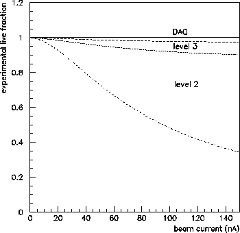 \begin{figure}
\begin{center}\mbox{\epsfxsize =9.0cm\epsffile {livenow.eps}}\end{center}\end{figure}