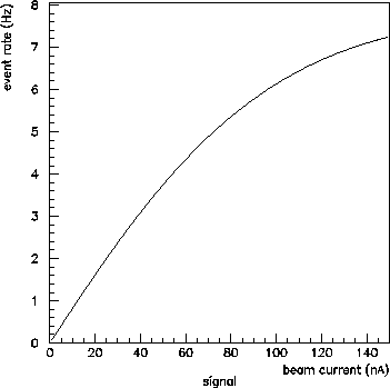 \begin{figure}
\begin{center}\mbox{\epsfxsize =9.0cm\epsffile {signal.eps}}\end{center}\end{figure}