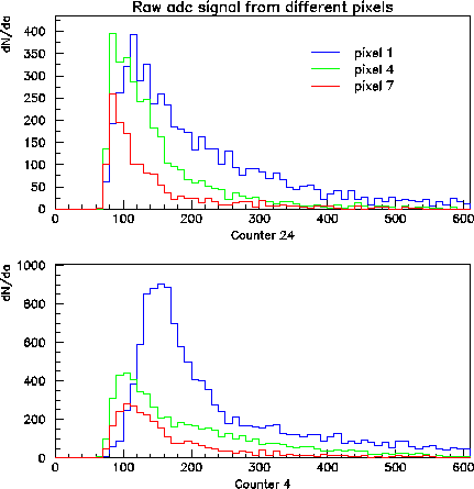 \begin{figure}\begin{center}\mbox{\epsfxsize =10.0cm\epsffile{pix1_7.ps}}\end{center}\end{figure}