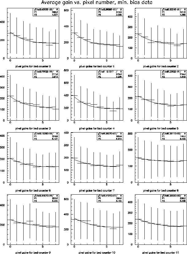 \begin{figure}\begin{center}\mbox{\epsfxsize =14.0cm\epsffile{mbias_gatt1.ps}}\end{center}\end{figure}