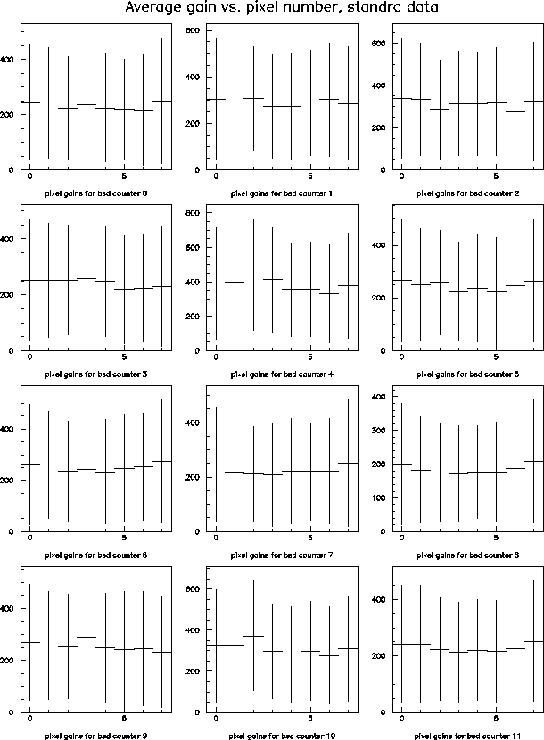 \begin{figure}\begin{center}\mbox{\epsfxsize =14.0cm\epsffile{std_gcor1.ps}}\end{center}\end{figure}