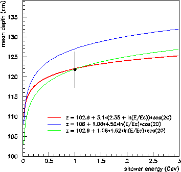 \begin{figure}
\begin{center}\mbox{\epsfxsize =9.0cm\epsffile {shower3.eps}}\end{center}\end{figure}