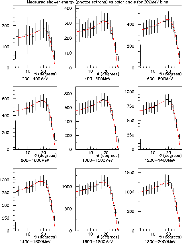 \begin{figure}
\begin{center}\mbox{\epsfxsize =16.0cm\epsffile {pevstheta.eps}}\end{center}\end{figure}