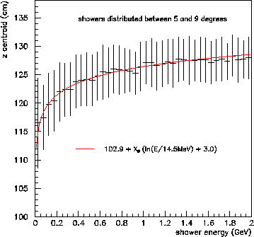 \begin{figure}
\begin{center}\mbox{\epsfxsize =9.0cm\epsffile {depthcorfit.eps}}\end{center}\end{figure}