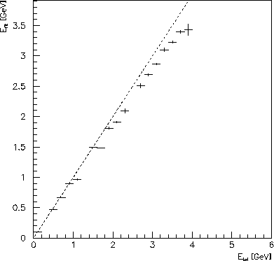 \begin{figure}
\begin{center}
\mbox{\epsfxsize =10.cm\epsffile{EvsEtot_I.eps}}
\end{center}
\end{figure}