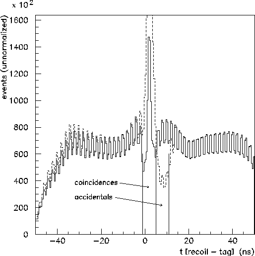 \begin{figure}\begin{center}\mbox{\epsfxsize =13cm\epsffile{twindows.eps}}\end{center}\end{figure}