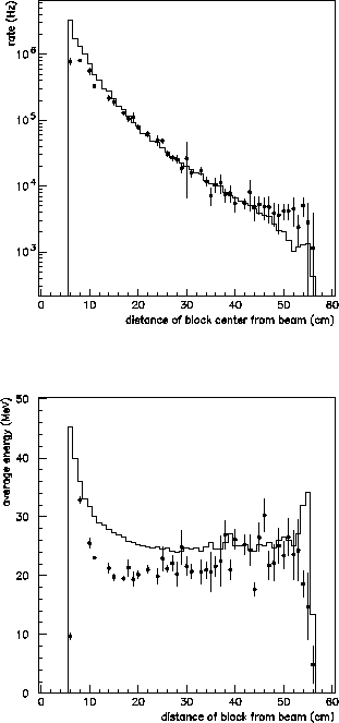 \begin{figure}
\begin{center}
\mbox{\epsfxsize =8cm\epsffile{lgdrates.eps}}
\mbox{\epsfxsize =8cm\epsffile{lgdnoise.eps}}
\end{center}
\end{figure}