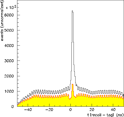 \begin{figure}\begin{center}\mbox{\epsfxsize =13cm\epsffile{trecoil.eps}}\end{center}\end{figure}
