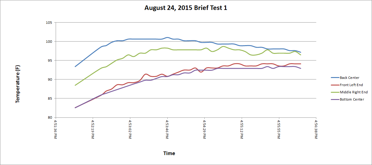 BWBriefTest1-8242015.png