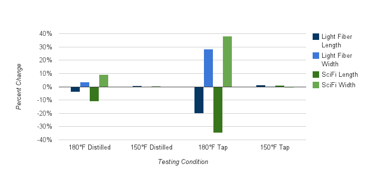 Heat Test 1 Chart 1.png