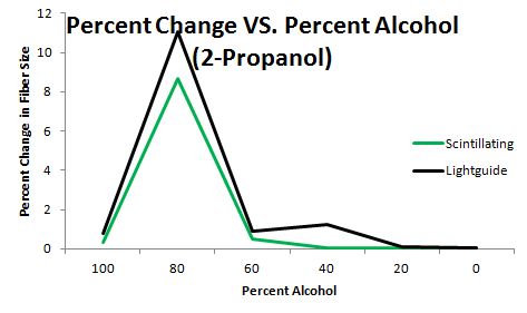 Propanol.JPG