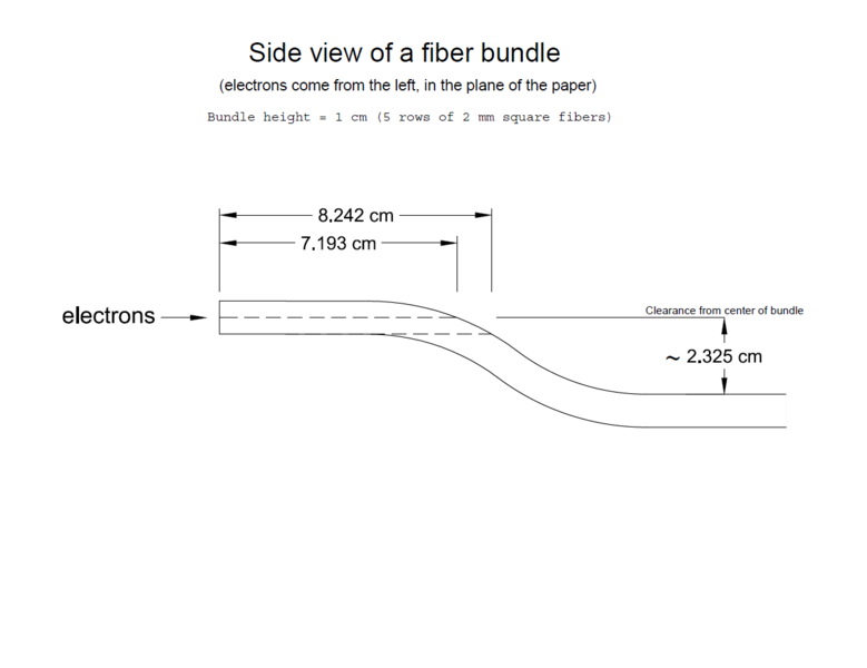 File:Electron-path-thru-TAGM-fibers.png