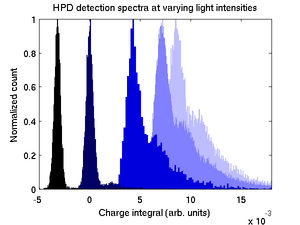 HPDspectra.png
