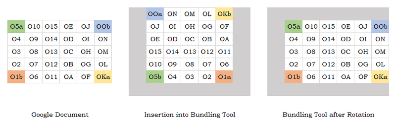 File:LH BundlingImage.png