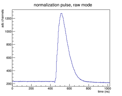 LaserDiode pd amp pulse(3).png