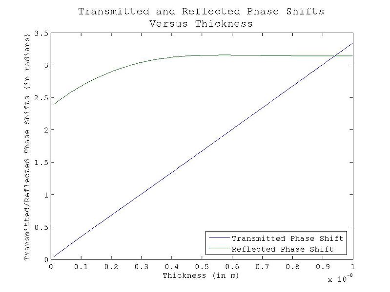 File:Phaseshift.jpg